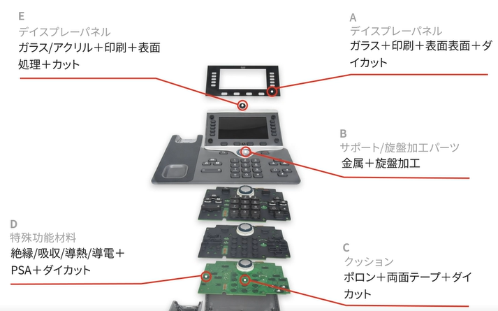 電話通信